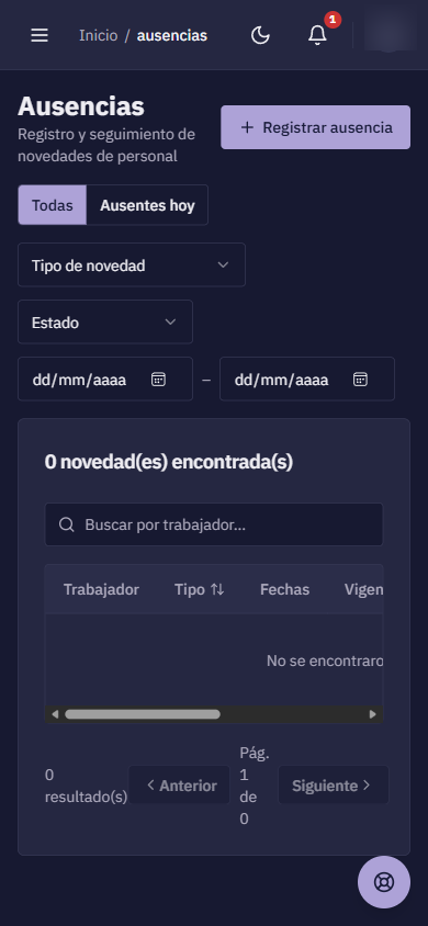Ausencias y permisos