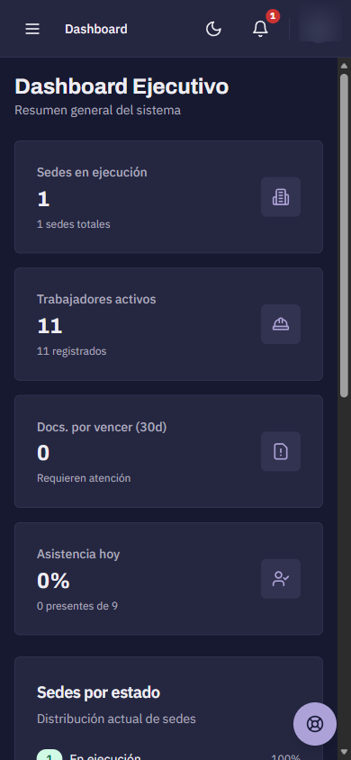 Dashboard ejecutivo de Integrah en el celular